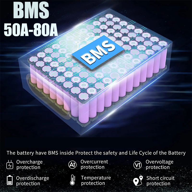 بطارية دراجة كهربائية 72 فولت  - مراجعة Electric Bicycle Battery 72V 30Ah وسعره