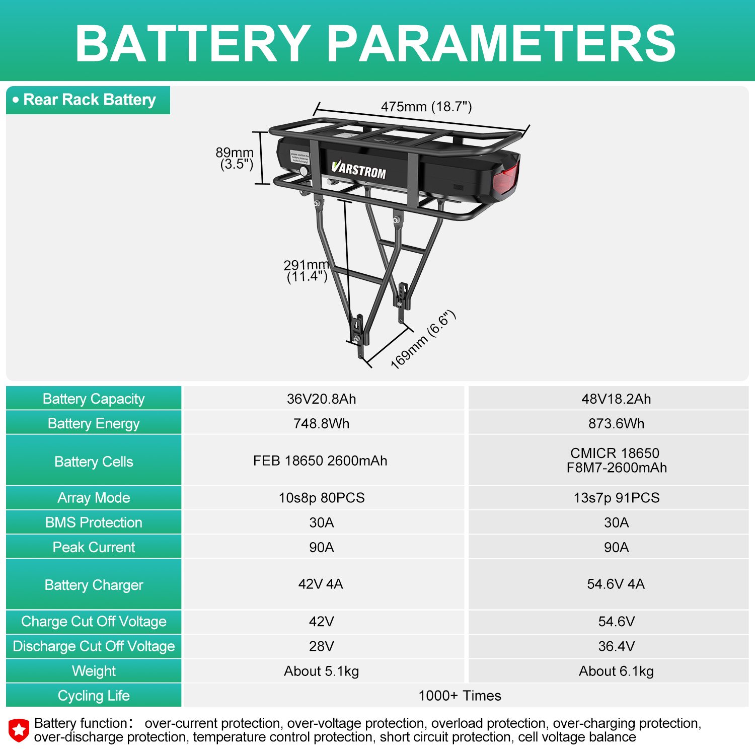 دراجة كهربائية رف بطارية 52 فو - مراجعة Ebike Battery 48V 20Ah Hailong وسعره