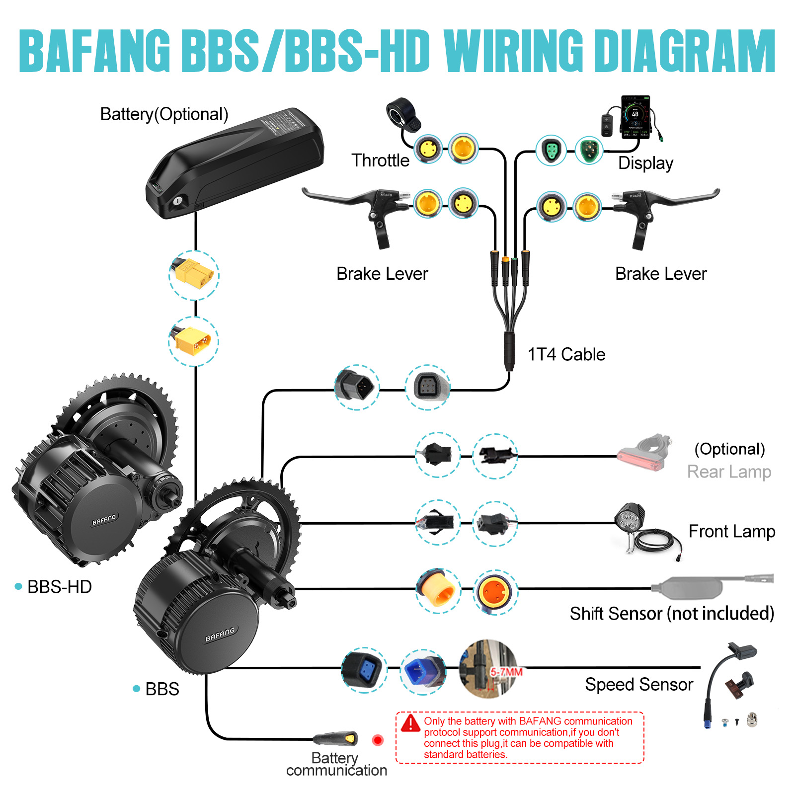 [الشحن إلى الولايات المتحدة] ط - مراجعة Bafang Bbs02B 48V 750W Mid Drive Kit وسعره