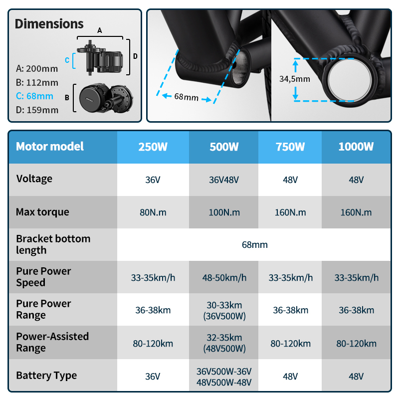 Bafang UART منتصف محرك المحرك  - مراجعة Bafang Bbs02B 48V 750W Mid Drive Kit وسعره