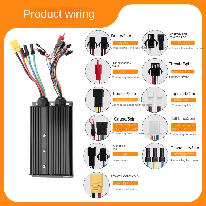نظام تحكم للمركبات الكهربائية  - مراجعة Sine Wave Controller 48V 72V 80A وسعره